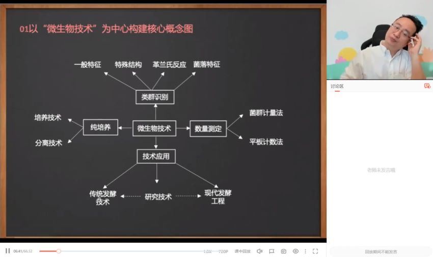 2022高三高途生物徐京寒假班（新高考） 百度网盘