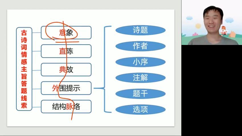 2023高三高途语文马昕一轮秋季班（S）