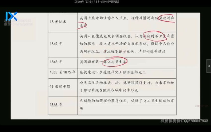 2021高考历史段北辰押题课乐学高考（终极预测）