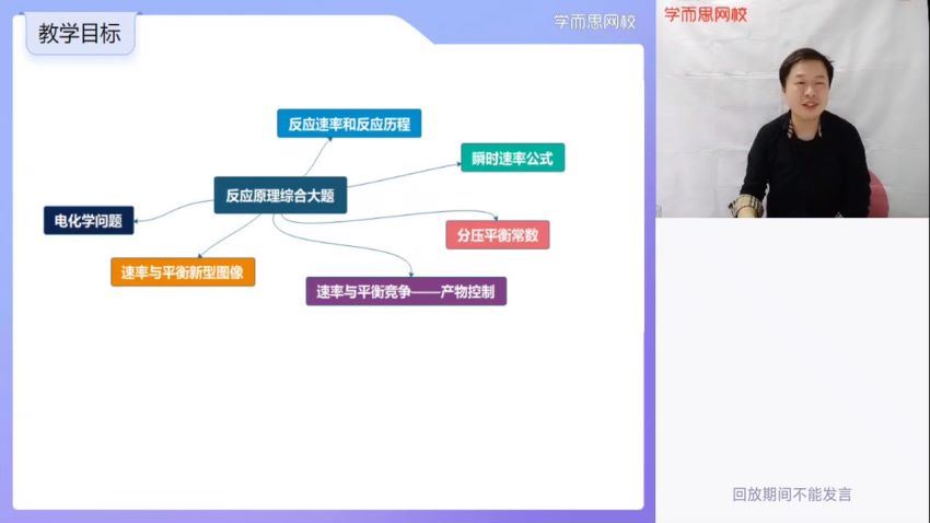 郑瑞2021高三化学寒假二轮复习（上）  百度云网盘