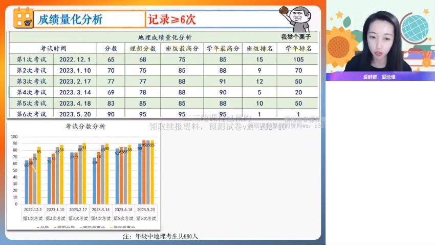 2023高三作业帮地理王群家长课