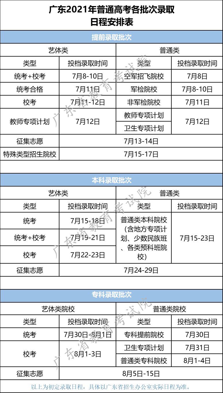 广东省2021年高考考哪几科