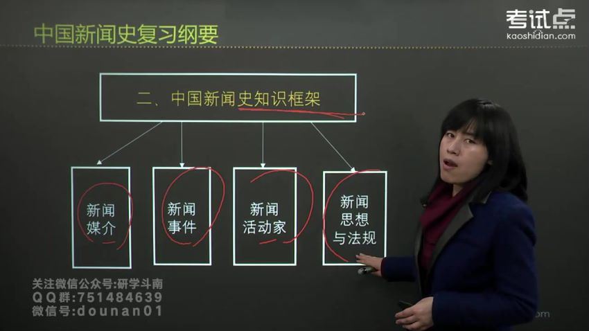 2023考研新闻与传播：考试点，圣才，拖鞋，游 百度网盘
