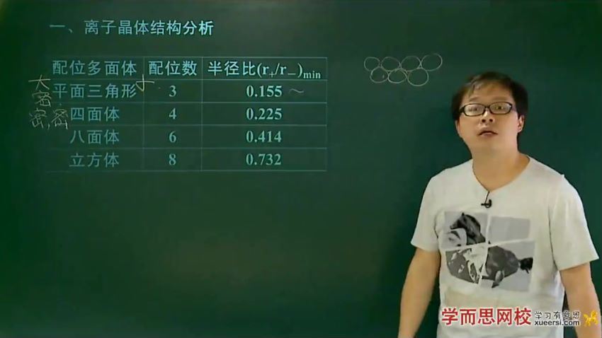 郑瑞高二化学选修年卡选修4、5、3（人教版）108讲  百度云网盘