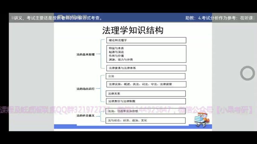 2023考研法硕：【23粉笔法硕】 百度网盘