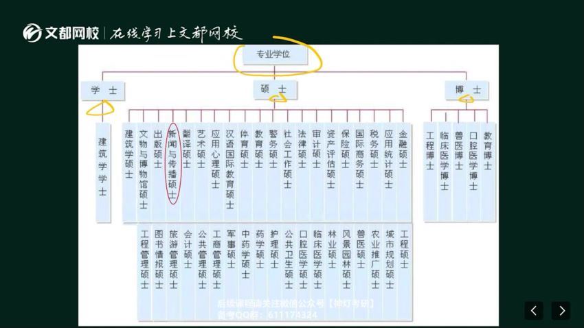 2023考研新闻与传播：【文都】vip特训班 百度网盘