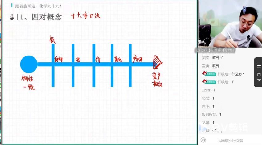 祝鑫2021高考化学暑假班 (5.66G)