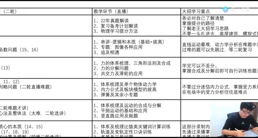 2022高三腾讯课堂物理王羽一轮联报 百度网盘