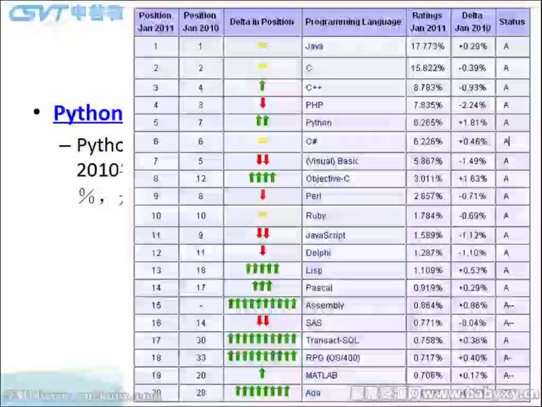 中谷教育Python基础课程