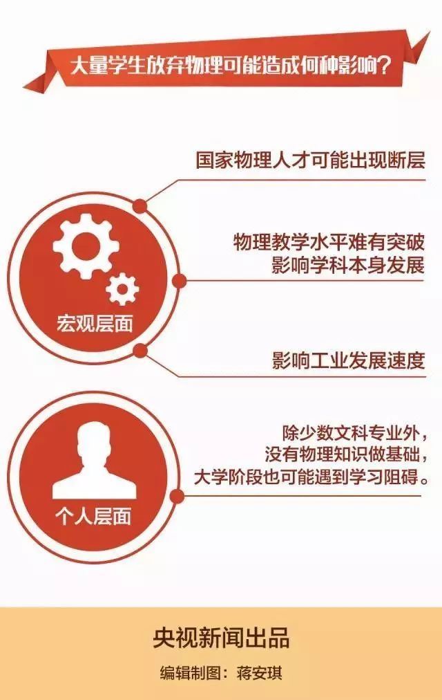 2021广东高考选科怎么排名