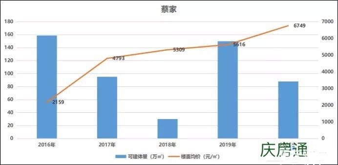 重庆买房落户高考2021