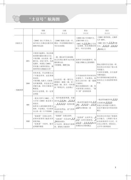 2022高三数学朱昊鲲全年课2000题+800题 百度网盘