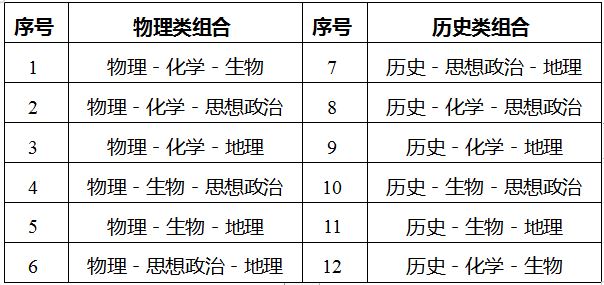 江苏高考2021方案总分