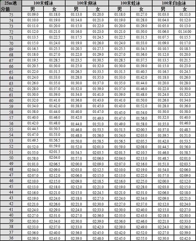2021广东高考体育篮球专项