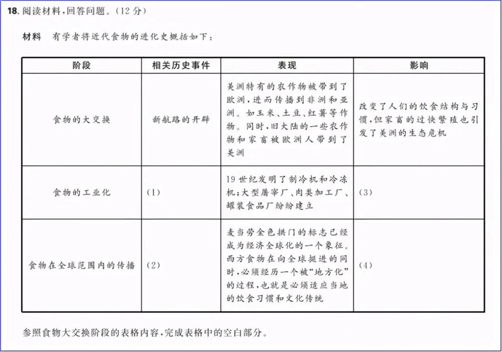 重庆市新高考选课组合培训