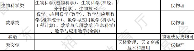 广东学院2021高考选考科目要求