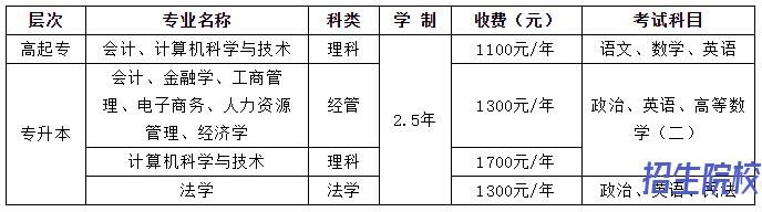 2022年河南财经政法大学成人高考报名