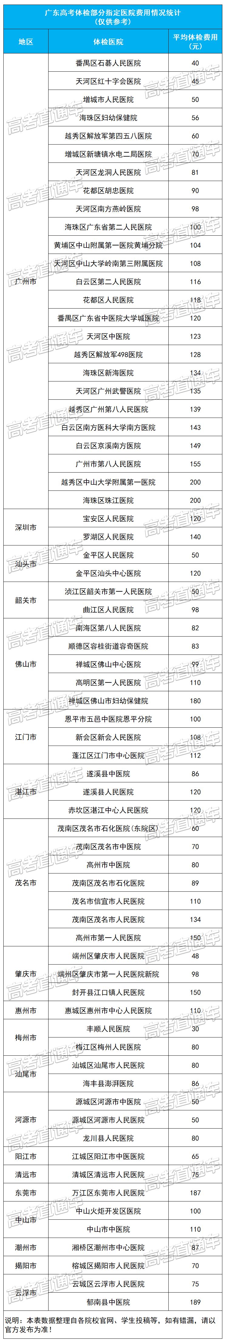 2021高考体检日期河南