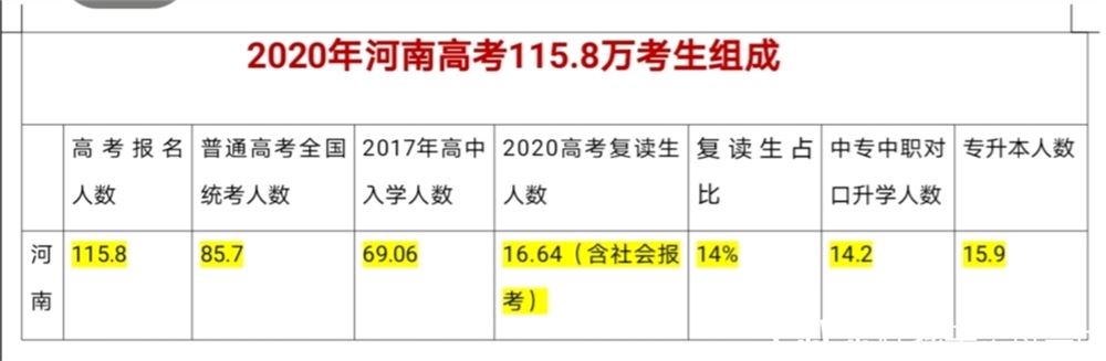 河南省2021年高考复读
