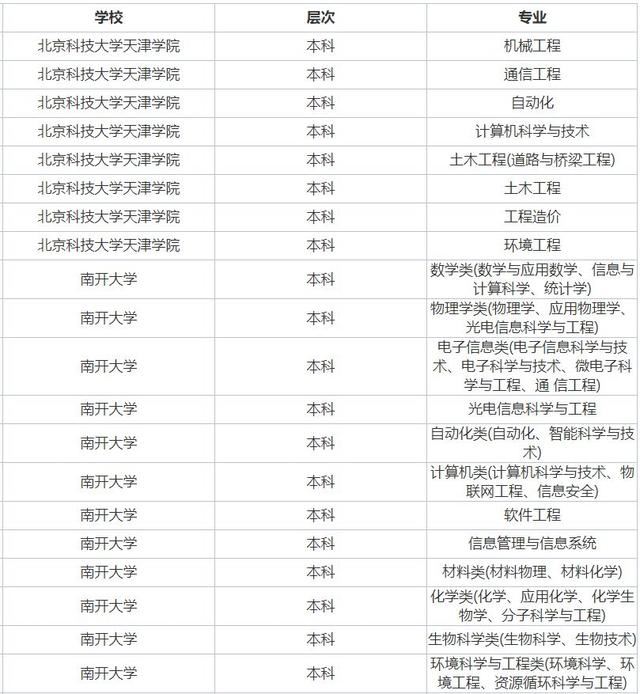 天津高考化学用什么辅导书