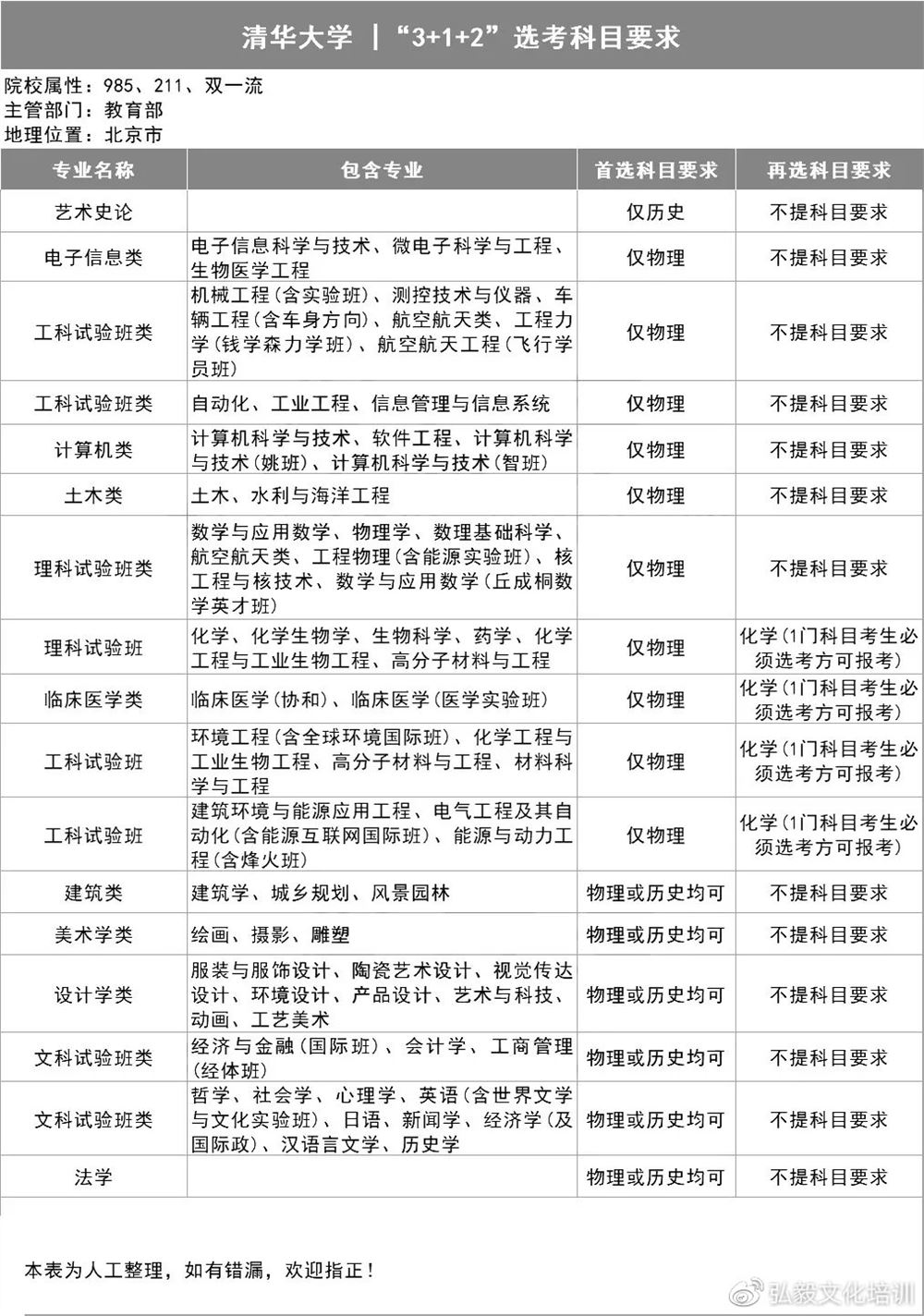 2021用新高考的省份