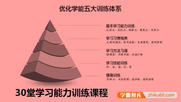 30堂学习能力训练课程(注意力、记忆力、观察力、想象力、思考力)