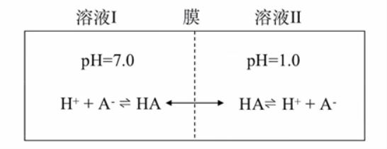 2022年吉林普通高等学校招生全国统一考试（乙卷）