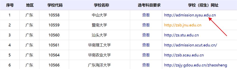 2021年拟广东省高考