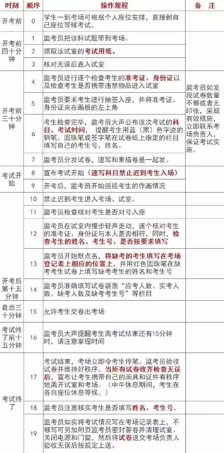 2022届广东新高考第次联考