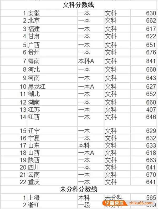 考上海交通大学需要多少分？