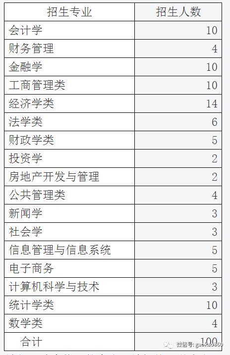 上海财大高考自主招生辅导