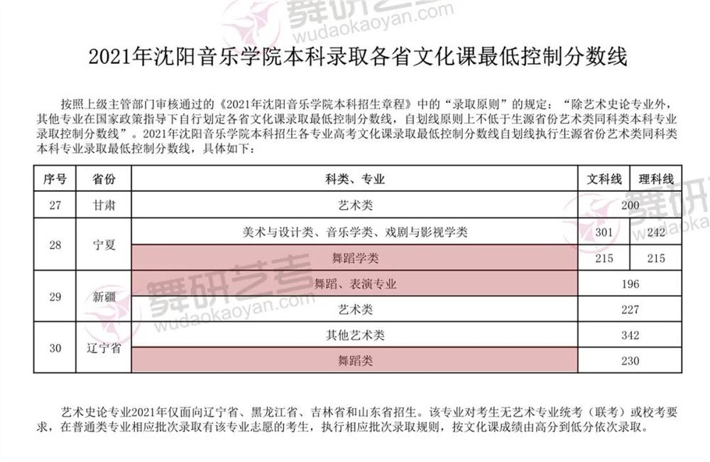 山东高考艺术类分数线2022