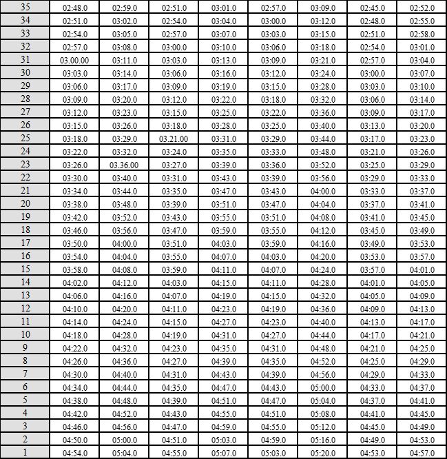 2021广东高考体育篮球专项
