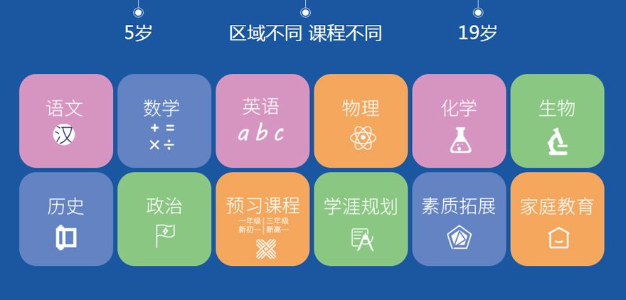 重庆高考培训学校排名榜