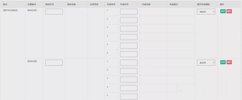 2021广东新高考多少个志愿