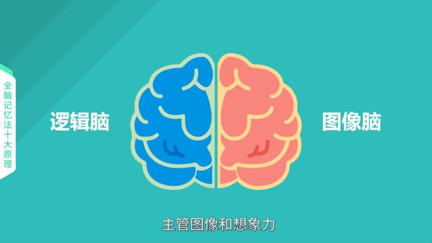 申一帆：人人学得会的超级记忆法  百度云网盘