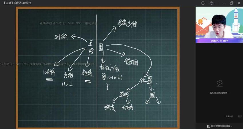 2023高二作业帮数学尹亮辉a+班秋季班（非课改A+）