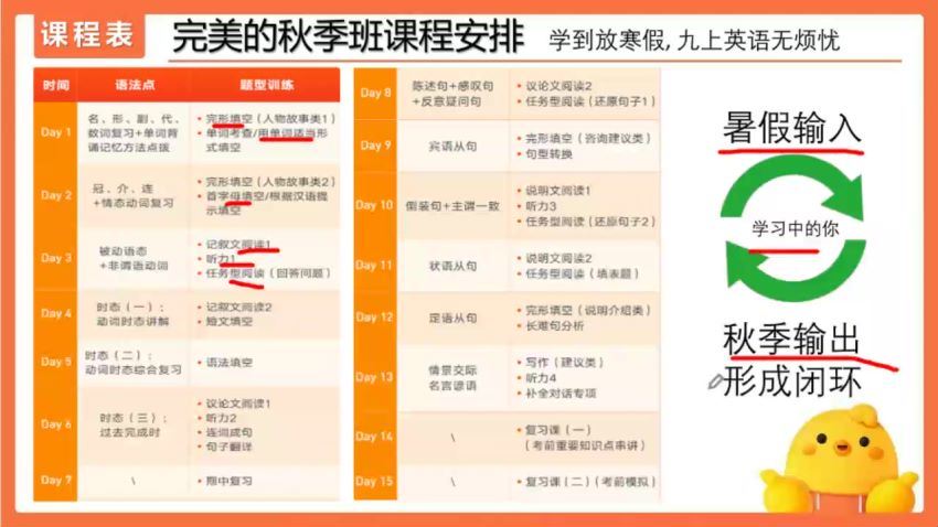 陈灿 2020初三英语暑期班 有道精品课