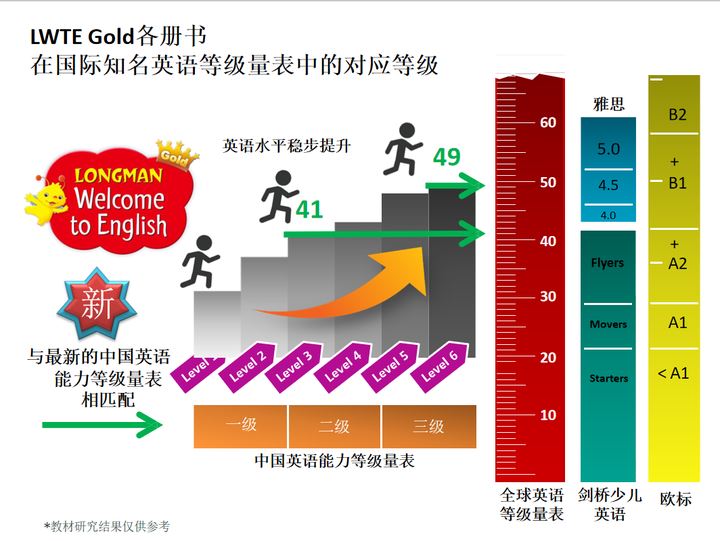 香港朗文Welcome to English gold版本全套教学资源