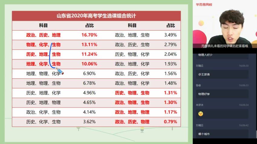 陆巍巍2020暑期高二生物目标清北班 (3.61G)