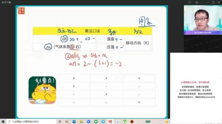 2022高三作业帮化学张文涛化学续报资料 百度网盘