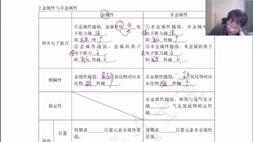 2022高三有道化学冷世强秋季班 百度网盘