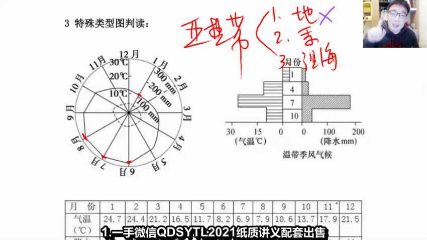 2022高三有道学习指导 百度网盘