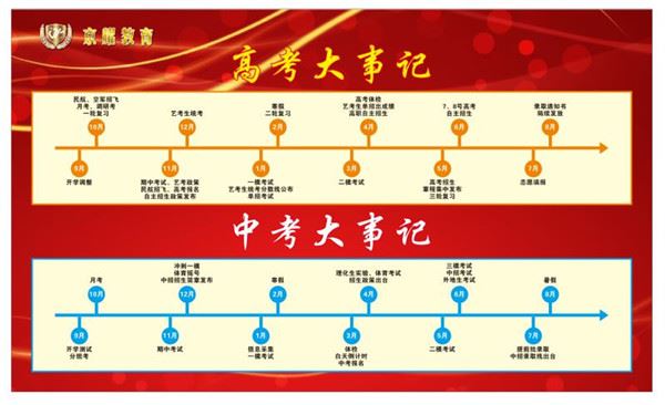 河南省周口市高考培训机构