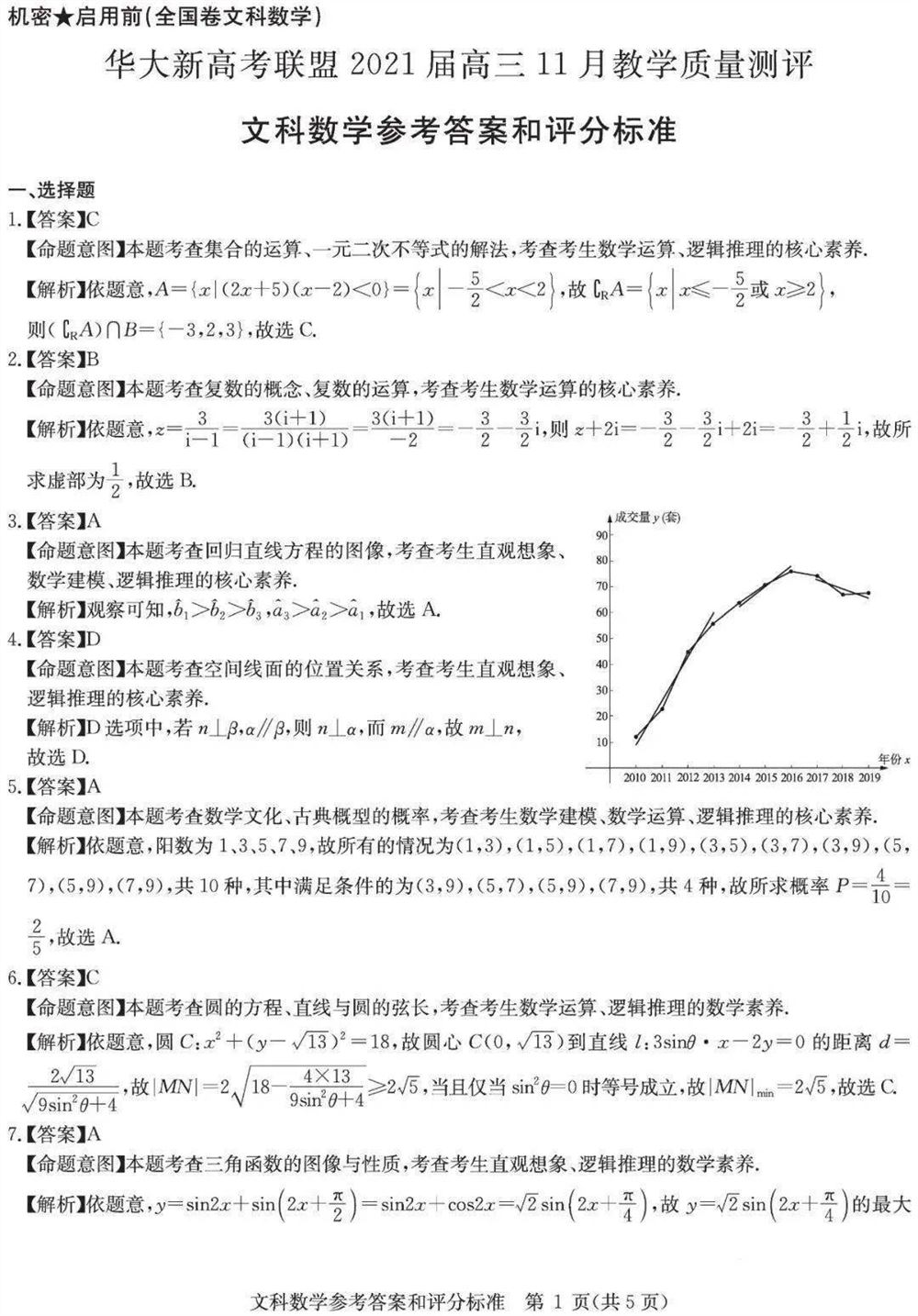 高考测评研究院试卷2021