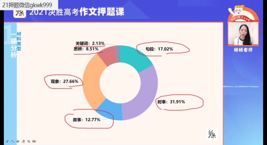 2021决胜高考作文押题课杨杨老师纸条作文  百度云网盘