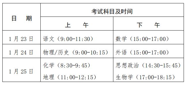 2021年广东新高考备考