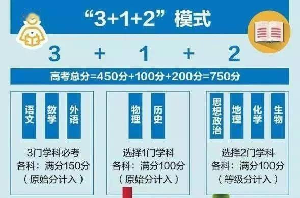 2021广东高考改革吗