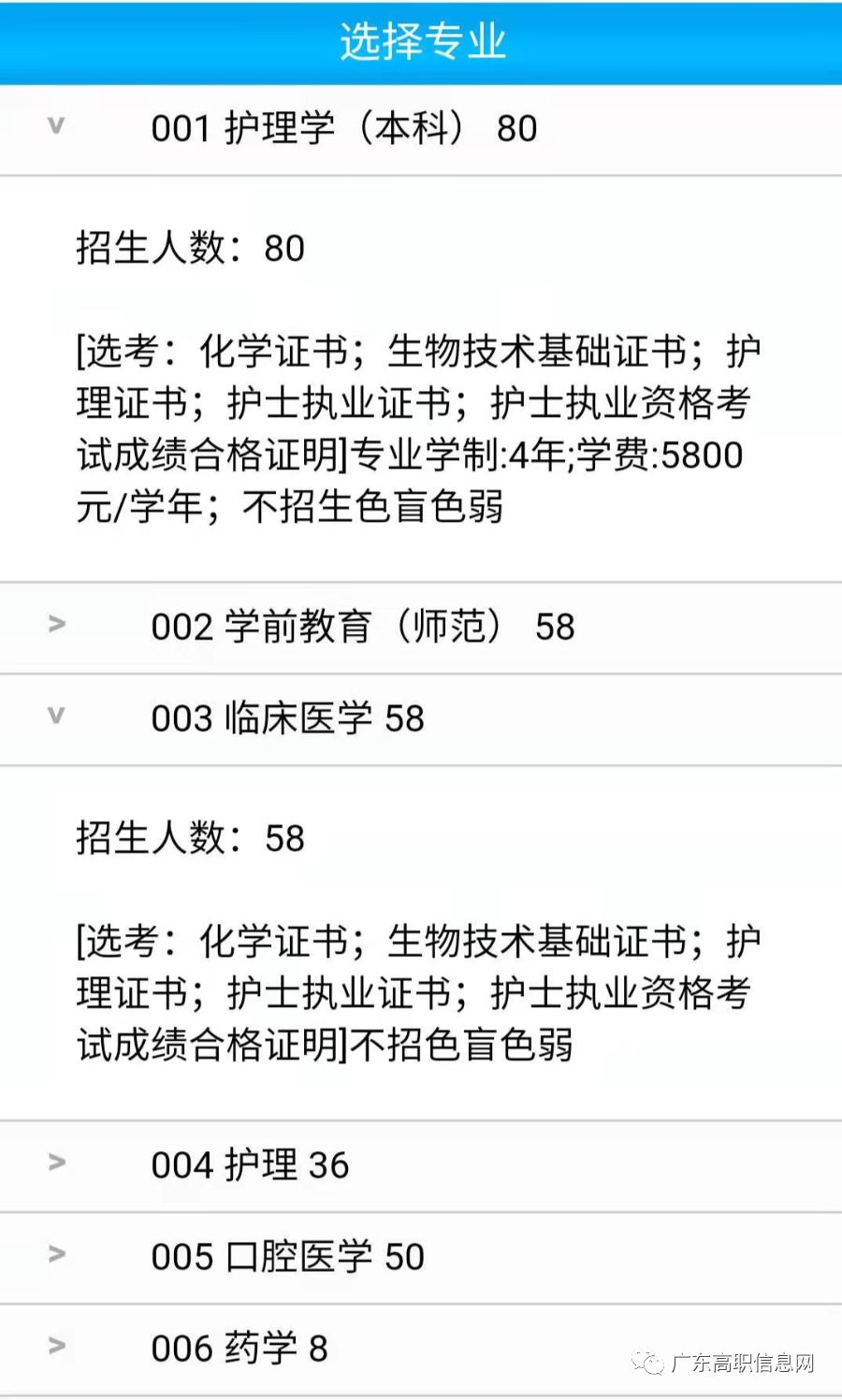 2021广东省高职高考