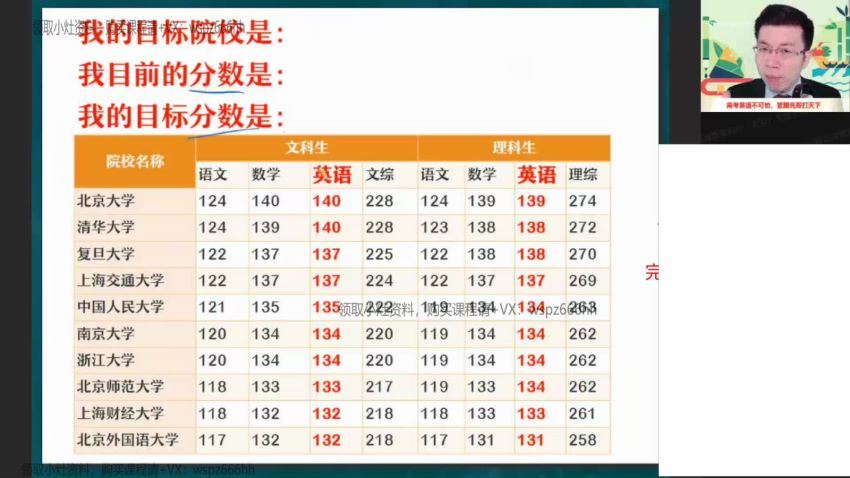 2022高三作业帮英语张亮寒假班（尖端） 百度网盘